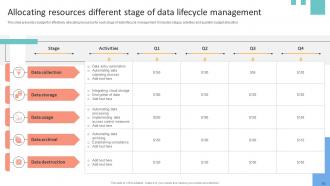 Data Lifecycle Management To Enhance Flow And Quality Of Organizational Information Complete Deck Designed Pre-designed