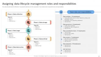 Data Lifecycle Management To Enhance Flow And Quality Of Organizational Information Complete Deck Professional Pre-designed