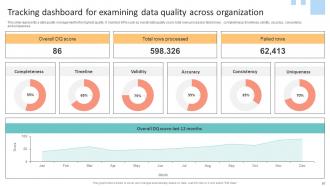 Data Lifecycle Management To Enhance Flow And Quality Of Organizational Information Complete Deck Informative Pre-designed