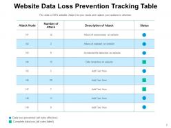 Data Loss Prevention Measures Analyze Process Implement Condition Locations