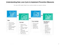 Data Loss Prevention Measures Analyze Process Implement Condition Locations