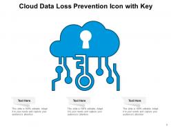 Data Loss Prevention Measures Analyze Process Implement Condition Locations