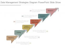 Data management strategies diagram powerpoint slide show