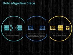 Data Migration Powerpoint Presentation Slides