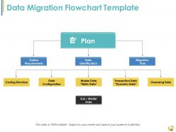 Data Migration Powerpoint Presentation Slides