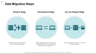 Data Migration Strategies Powerpoint Presentation Slides