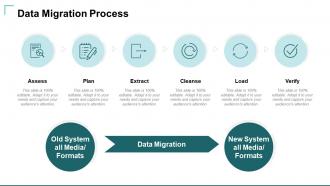 Data Migration Strategies Powerpoint Presentation Slides