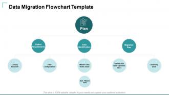 Data Migration Strategies Powerpoint Presentation Slides