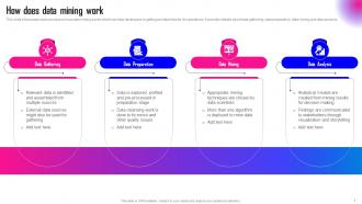 Data Mining A Complete Guide Powerpoint Presentation Slides AI CD Professional Ideas