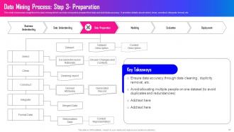 Data Mining A Complete Guide Powerpoint Presentation Slides AI CD Multipurpose Ideas