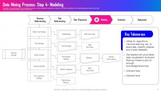 Data Mining A Complete Guide Powerpoint Presentation Slides AI CD Attractive Ideas