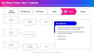 Data Mining A Complete Guide Powerpoint Presentation Slides AI CD Graphical Ideas