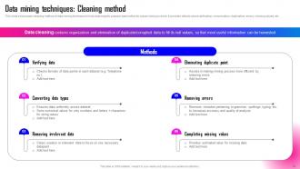 Data Mining A Complete Guide Powerpoint Presentation Slides AI CD Pre designed Ideas