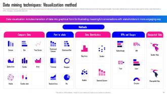 Data Mining A Complete Guide Powerpoint Presentation Slides AI CD Template Image