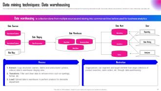 Data Mining A Complete Guide Powerpoint Presentation Slides AI CD Ideas Image