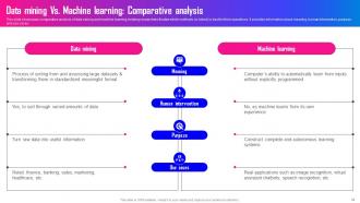 Data Mining A Complete Guide Powerpoint Presentation Slides AI CD Content Ready Image