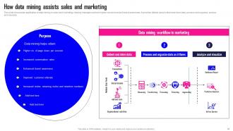 Data Mining A Complete Guide Powerpoint Presentation Slides AI CD Impressive Image