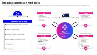 Data Mining A Complete Guide Powerpoint Presentation Slides AI CD Appealing Image