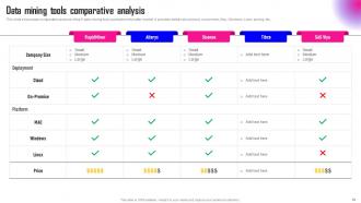 Data Mining A Complete Guide Powerpoint Presentation Slides AI CD Ideas Images