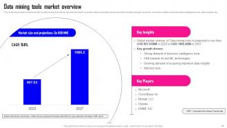 Data Mining A Complete Guide Powerpoint Presentation Slides AI CD Best Images