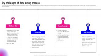 Data Mining A Complete Guide Powerpoint Presentation Slides AI CD Impactful Images