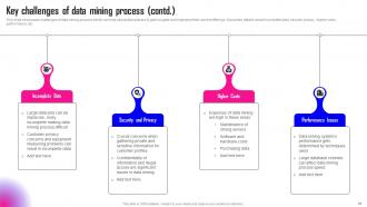 Data Mining A Complete Guide Powerpoint Presentation Slides AI CD Downloadable Images