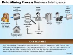 Data mining process business intelligence powerpoint slides and ppt templates db