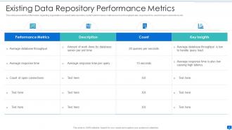 Data storage system optimization action plan powerpoint presentation slides