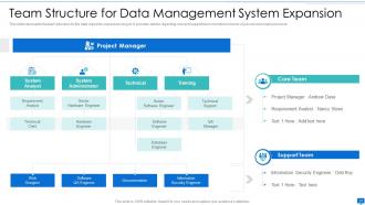 Data storage system optimization action plan powerpoint presentation slides