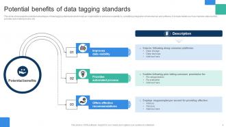 Data Tagging Powerpoint PPT Template Bundles Best Template