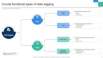 Data Tagging Powerpoint PPT Template Bundles Unique Template