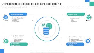 Data Tagging Powerpoint PPT Template Bundles Content Ready Template