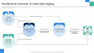 Data Tagging Powerpoint PPT Template Bundles Impactful Template