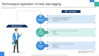 Data Tagging Powerpoint PPT Template Bundles Downloadable Template