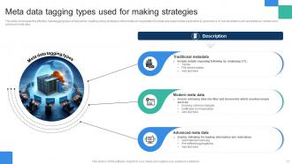 Data Tagging Powerpoint PPT Template Bundles Customizable Template