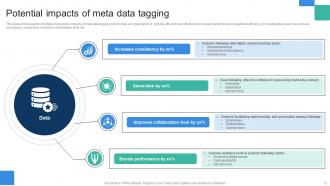 Data Tagging Powerpoint PPT Template Bundles Researched Template