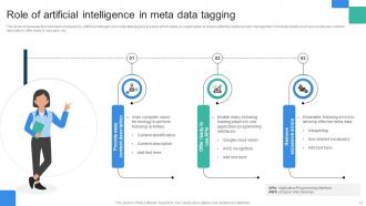 Data Tagging Powerpoint PPT Template Bundles Designed Template