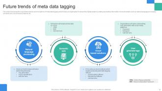 Data Tagging Powerpoint PPT Template Bundles Interactive Template