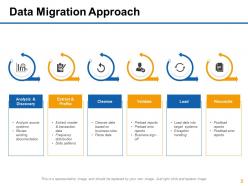 Data transfers powerpoint presentation slides