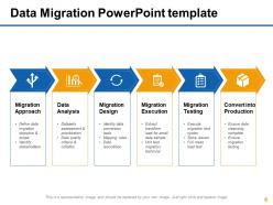 Data transfers powerpoint presentation slides