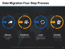 Data transfers powerpoint presentation slides