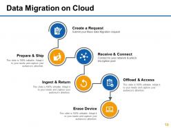 Data transfers powerpoint presentation slides