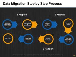 Data transfers powerpoint presentation slides