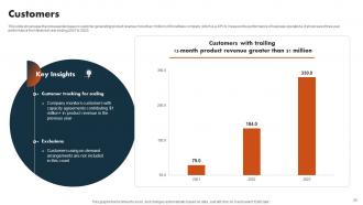 Data Warehouse Service Company Profile Powerpoint Presentation Slides CP CD V Unique Best