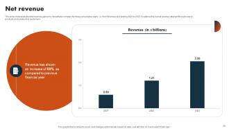 Data Warehouse Service Company Profile Powerpoint Presentation Slides CP CD V Impactful Best