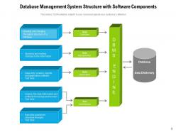 Database Management System Information Resource Technology Organizer Structure Database