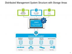 Database Management System Information Resource Technology Organizer Structure Database