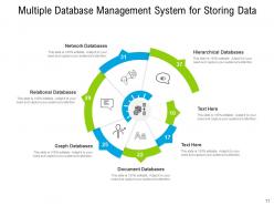 Database Management System Information Resource Technology Organizer Structure Database