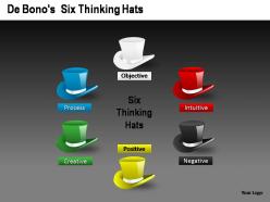 De bonos six thinking hats powerpoint presentation slides