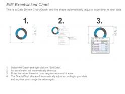 Dealership sales strategy ppt powerpoint presentation portfolio good cpb